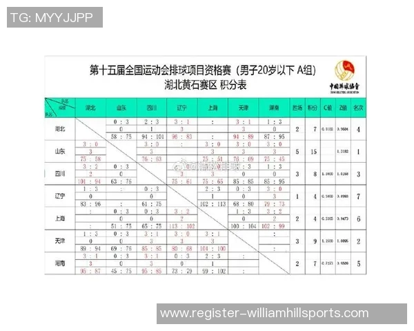 全运会篮球积分榜更新深圳队以70分稳居第一名
